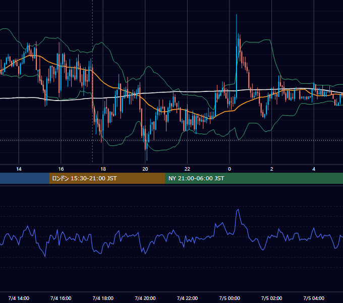 2016年7月4日（月） GBP/JPY 5分足チャート