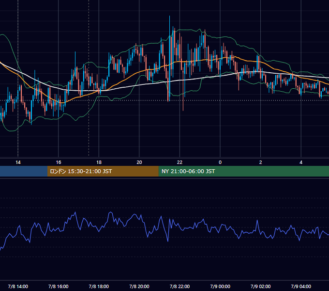 2016年7月8日（金） GBP/JPY 5分足チャート