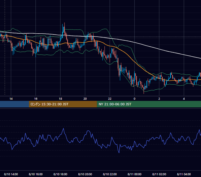 2016年8月10日（水） GBP/JPY 5分足チャート