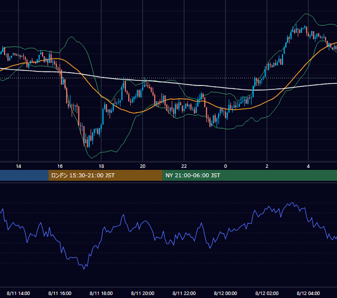 2016年8月11日（木） GBP/JPY 5分足チャート