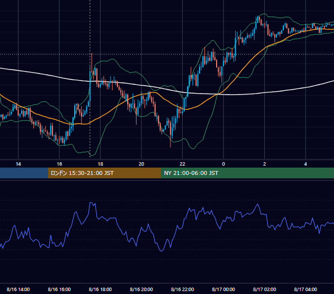 2016年8月16日（火） GBP/JPY 5分足チャート