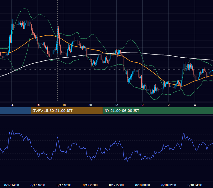 2016年8月17日（水） GBP/JPY 5分足チャート
