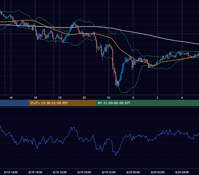 2016年8月19日（金） GBP/JPY 5分足チャート