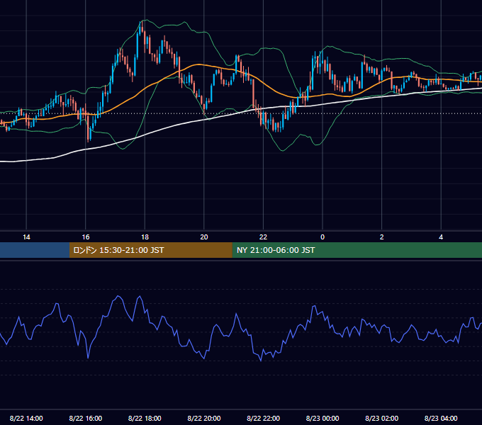 2016年8月22日（月） GBP/JPY 5分足チャート