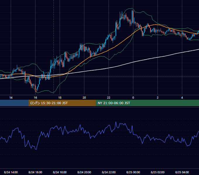 2016年8月24日（水） GBP/JPY 5分足チャート