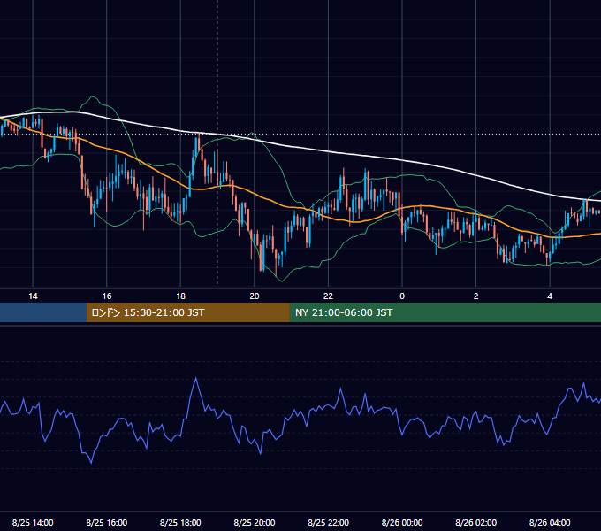 2016年8月25日（木） GBP/JPY 5分足チャート