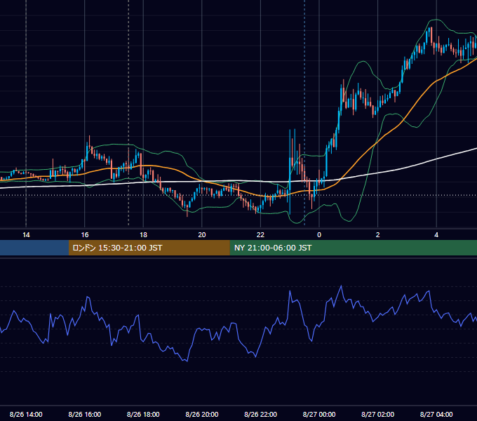 2016年8月26日（金） GBP/JPY 5分足チャート