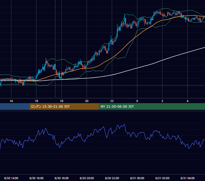 2016年8月30日（火） GBP/JPY 5分足チャート