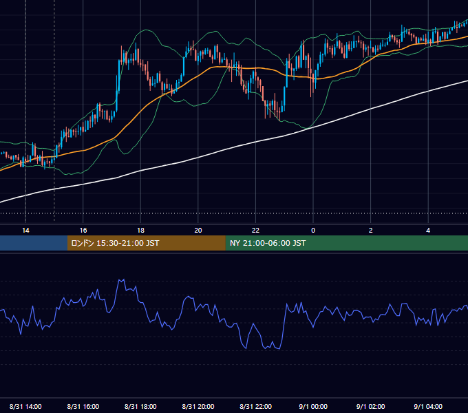 2016年8月31日（水） GBP/JPY 5分足チャート