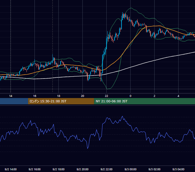 2016年9月2日（金） GBP/JPY 5分足チャート