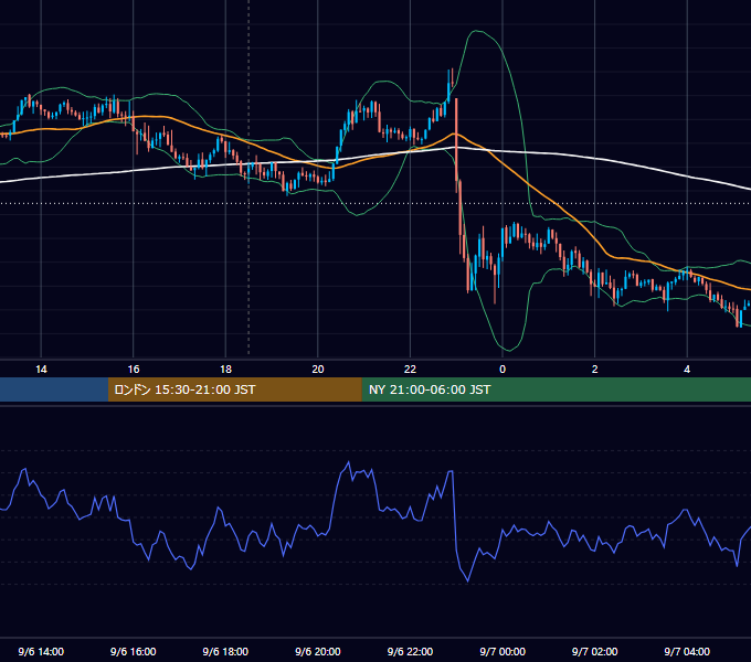 2016年9月6日（火） GBP/JPY 5分足チャート