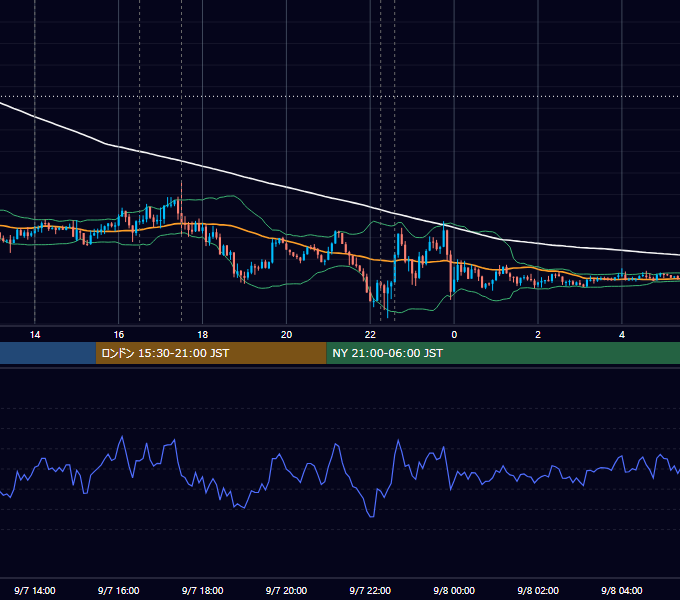 2016年9月7日（水） GBP/JPY 5分足チャート