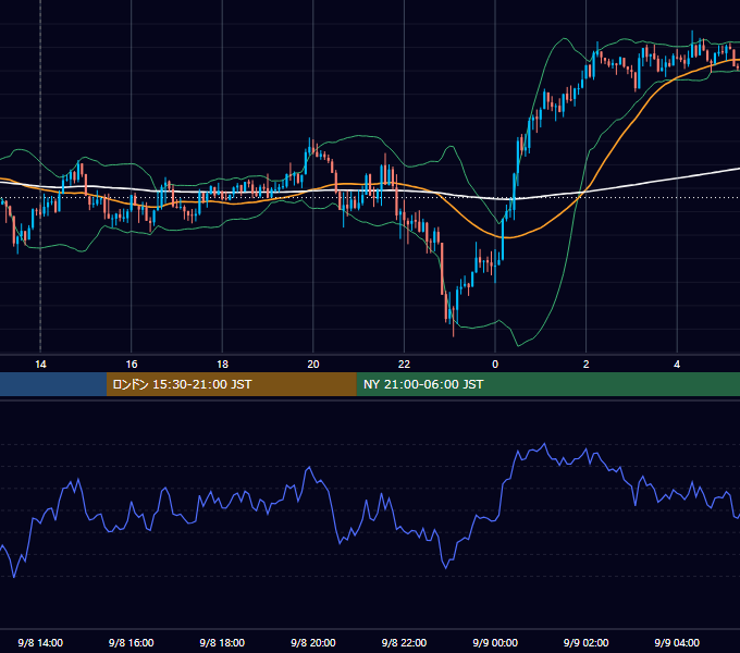 2016年9月8日（木） GBP/JPY 5分足チャート