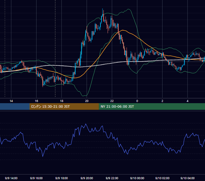2016年9月9日（金） GBP/JPY 5分足チャート