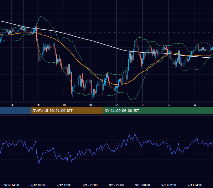 2016年9月12日（月） GBP/JPY 5分足チャート