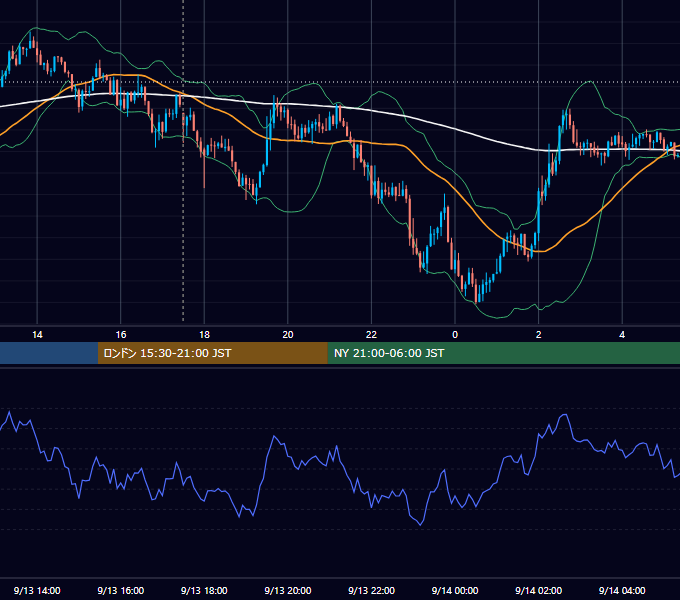 2016年9月13日（火） GBP/JPY 5分足チャート