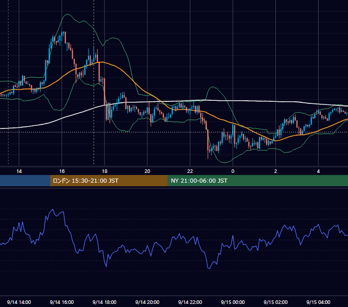 2016年9月14日（水） GBP/JPY 5分足チャート