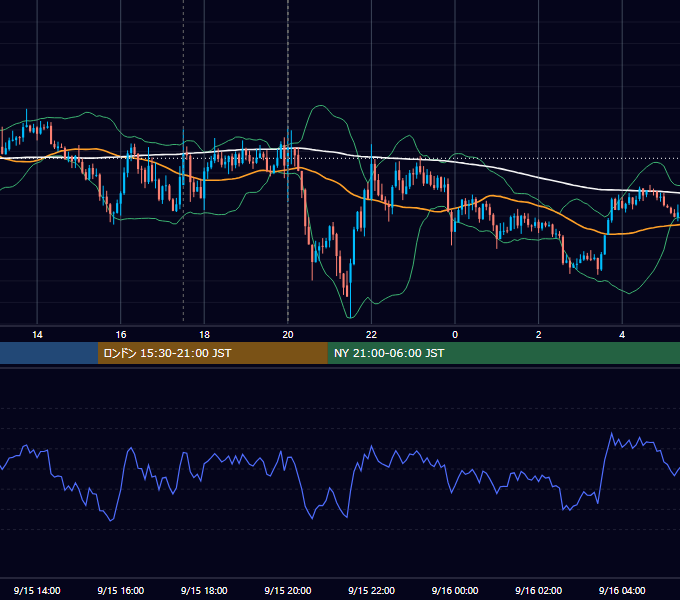 2016年9月15日（木） GBP/JPY 5分足チャート