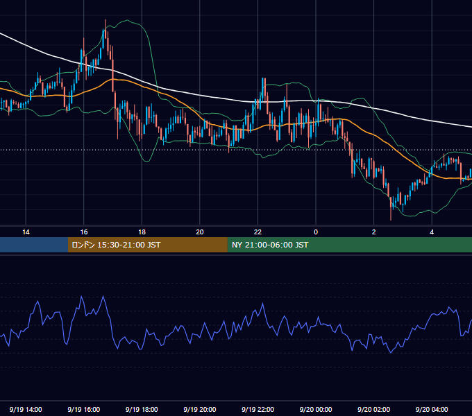 2016年9月19日（月） GBP/JPY 5分足チャート