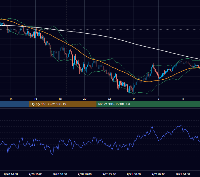 2016年9月20日（火） GBP/JPY 5分足チャート