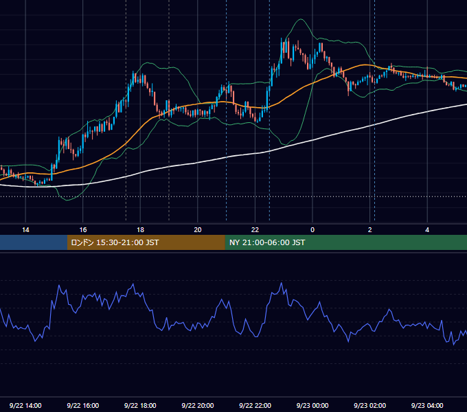 2016年9月22日（木） GBP/JPY 5分足チャート
