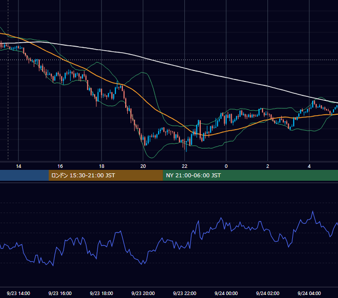 2016年9月23日（金） GBP/JPY 5分足チャート