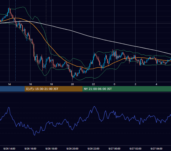 2016年9月26日（月） GBP/JPY 5分足チャート