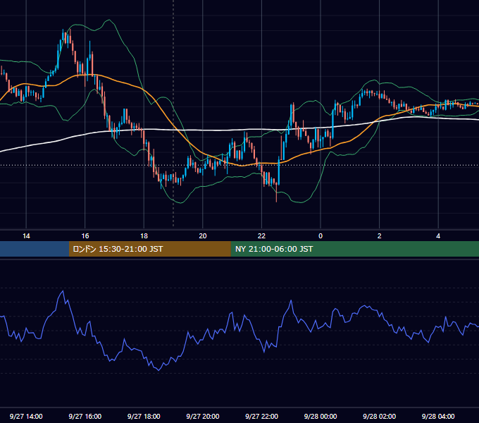 2016年9月27日（火） GBP/JPY 5分足チャート