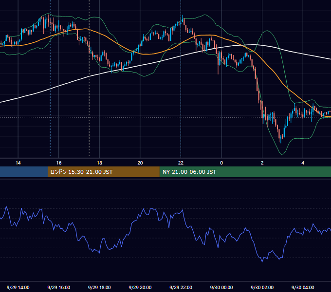 2016年9月29日（木） GBP/JPY 5分足チャート