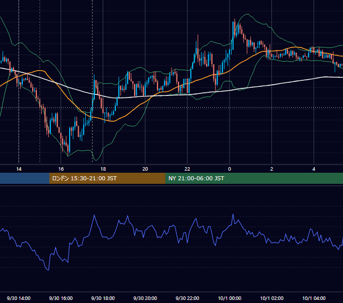 2016年9月30日（金） GBP/JPY 5分足チャート