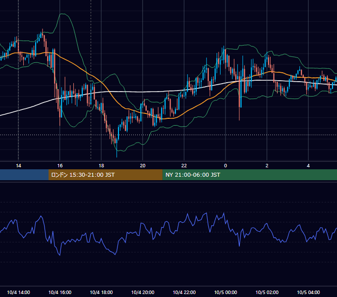 2016年10月4日（火） GBP/JPY 5分足チャート