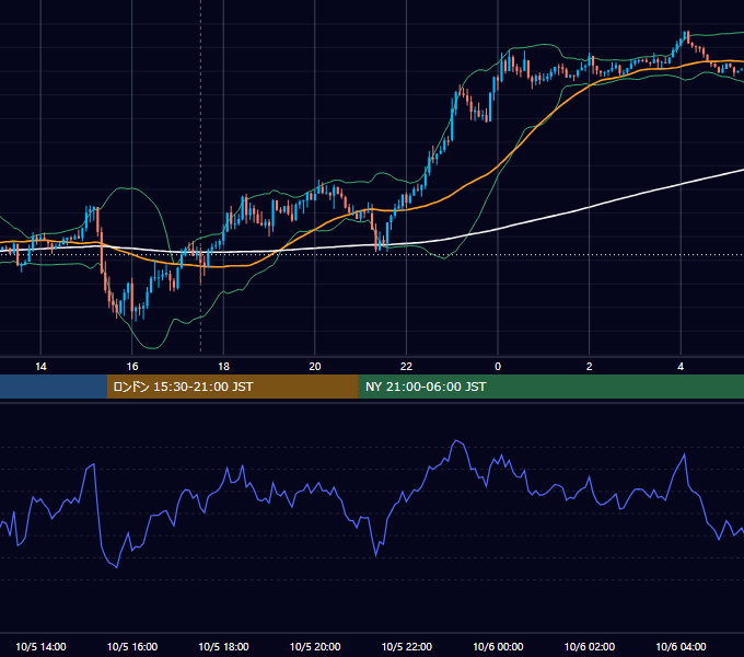 2016年10月5日（水） GBP/JPY 5分足チャート