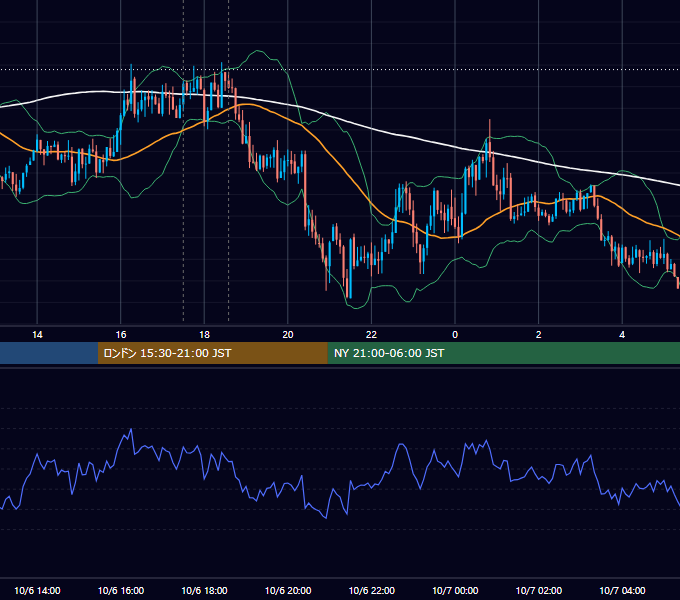 2016年10月6日（木） GBP/JPY 5分足チャート