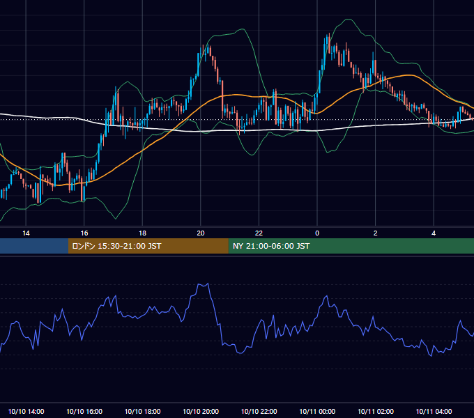 2016年10月10日（月） GBP/JPY 5分足チャート