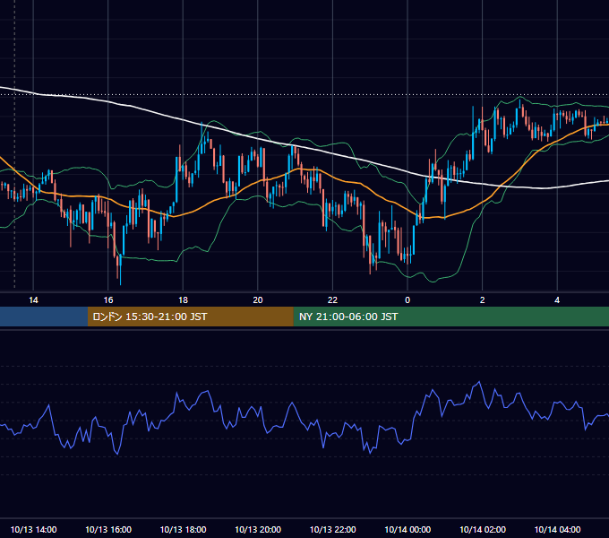 2016年10月13日（木） GBP/JPY 5分足チャート