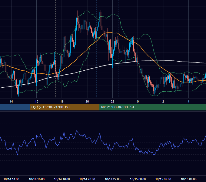 2016年10月14日（金） GBP/JPY 5分足チャート