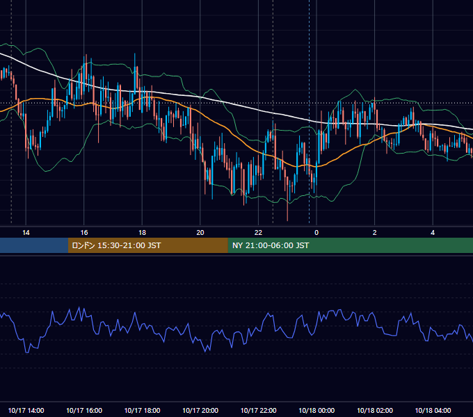 2016年10月17日（月） GBP/JPY 5分足チャート