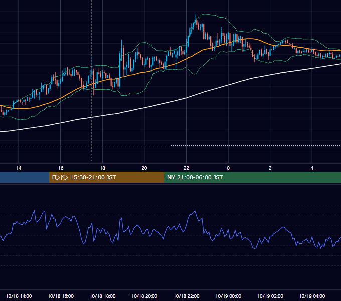 2016年10月18日（火） GBP/JPY 5分足チャート