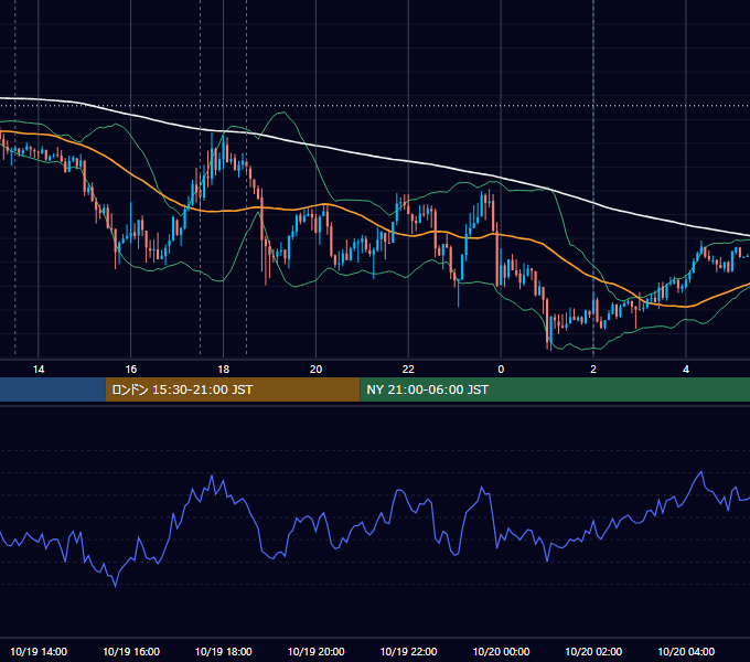 2016年10月19日（水） GBP/JPY 5分足チャート