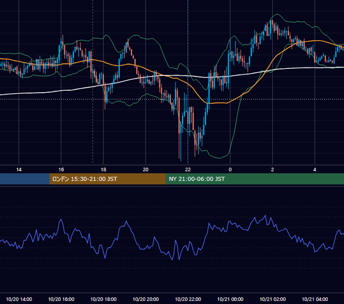 2016年10月20日（木） GBP/JPY 5分足チャート