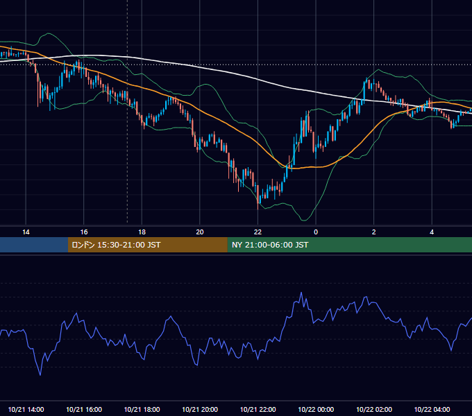 2016年10月21日（金） GBP/JPY 5分足チャート