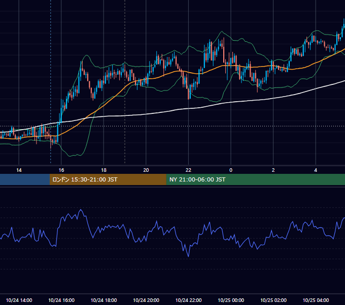 2016年10月24日（月） GBP/JPY 5分足チャート