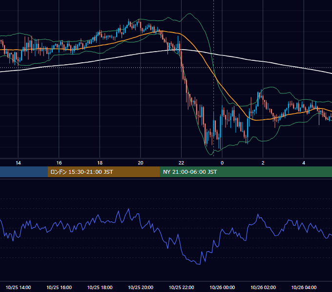 2016年10月25日（火） GBP/JPY 5分足チャート