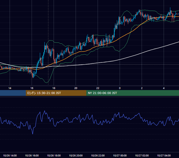 2016年10月26日（水） GBP/JPY 5分足チャート