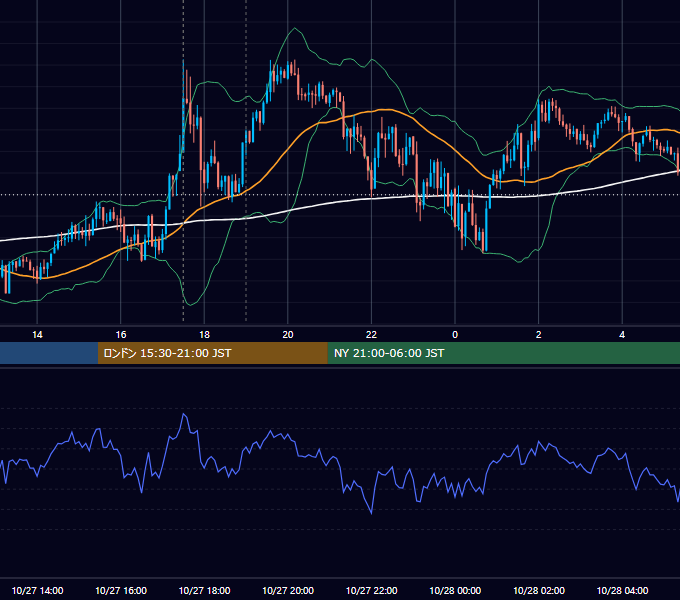 2016年10月27日（木） GBP/JPY 5分足チャート