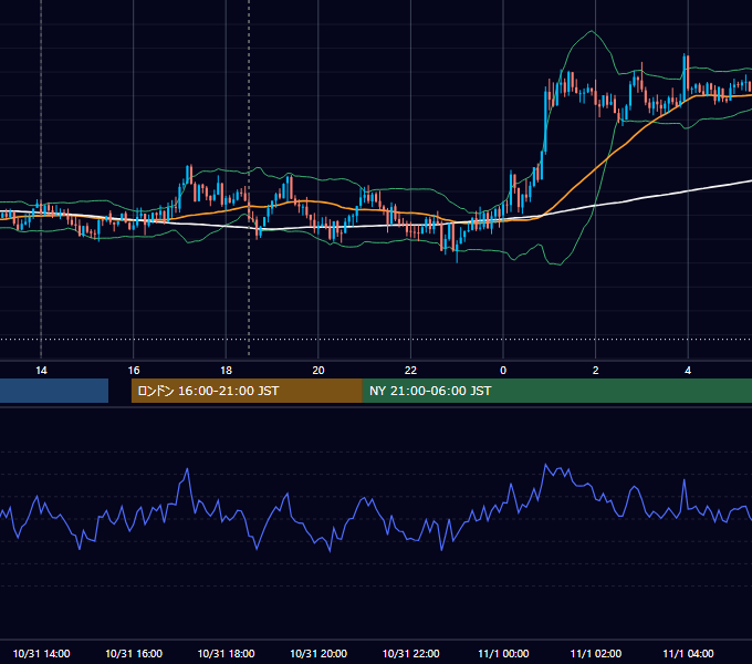 2016年10月31日（月） GBP/JPY 5分足チャート