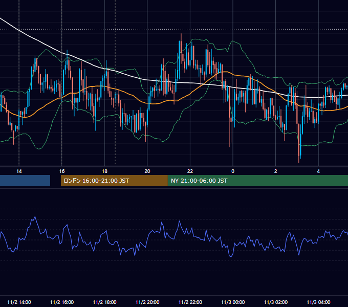 2016年11月2日（水） GBP/JPY 5分足チャート