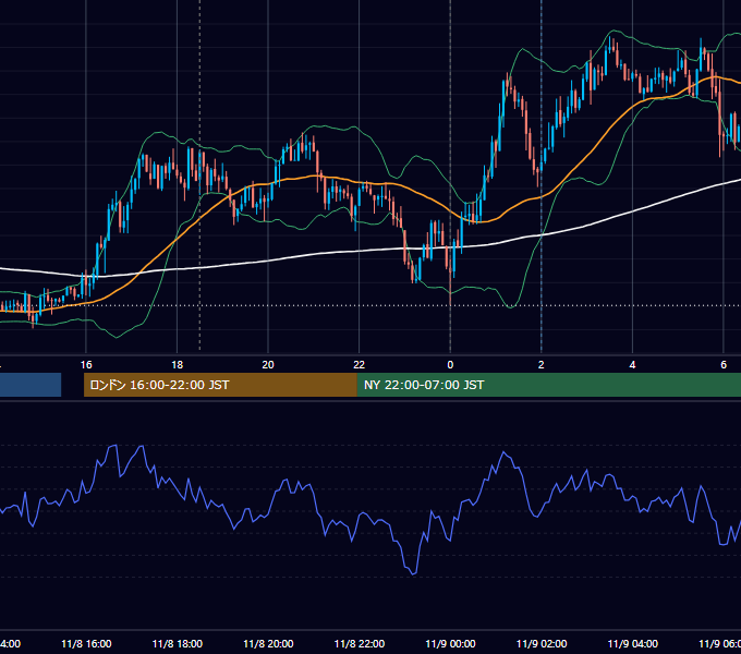 2016年11月8日（火） GBP/JPY 5分足チャート