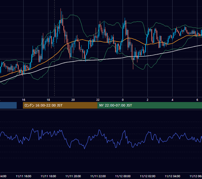 2016年11月11日（金） GBP/JPY 5分足チャート