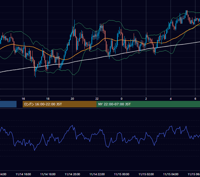 2016年11月14日（月） GBP/JPY 5分足チャート